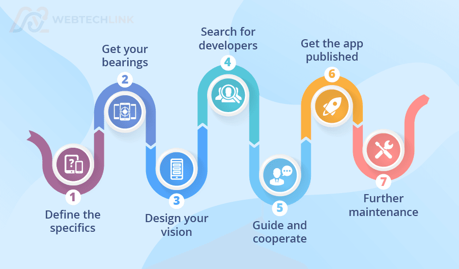 App Development Cycle