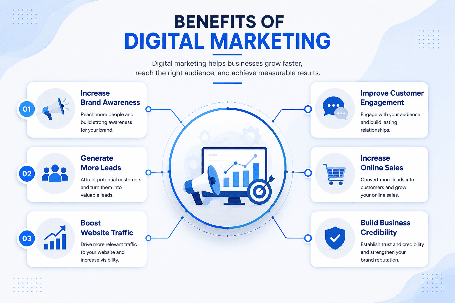 Benefits Of Digital Marketing